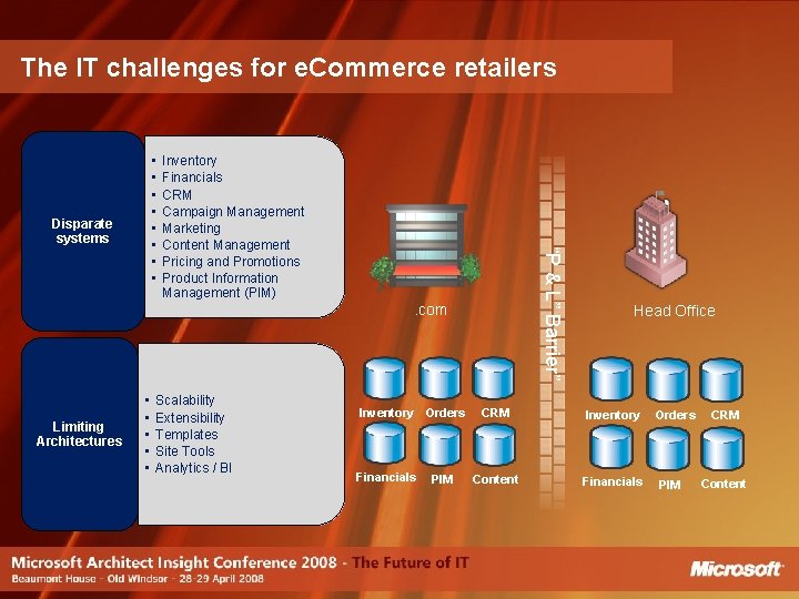 The IT challenges for e. Commerce retailers Disparate systems Inventory Financials CRM Campaign Management