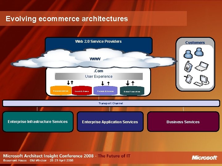 Evolving ecommerce architectures Web 2. 0 Service Providers Customers WWW. Com User Experience Recommendations