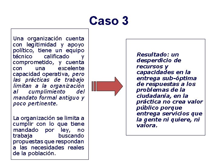 Caso 3 Una organización cuenta con legitimidad y apoyo político, tiene un equipo técnico
