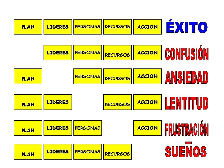 PLAN LIDERES PERSONAS RECURSOS ACCION PLAN LIDERES PERSONAS RECURSOS ACCION 