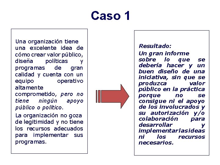 Caso 1 Una organización tiene una excelente idea de cómo crear valor público, diseña