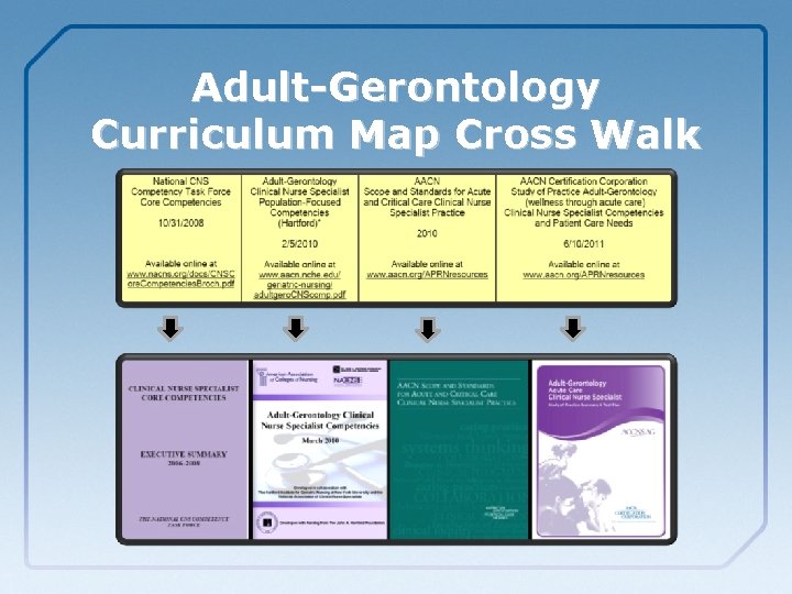 Adult-Gerontology Curriculum Map Cross Walk 