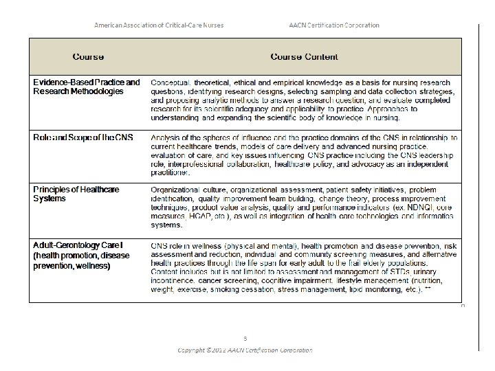 Course Content Evidenced Based Practice and Conceptual, theoretical, ethical and empirical knowledge as a