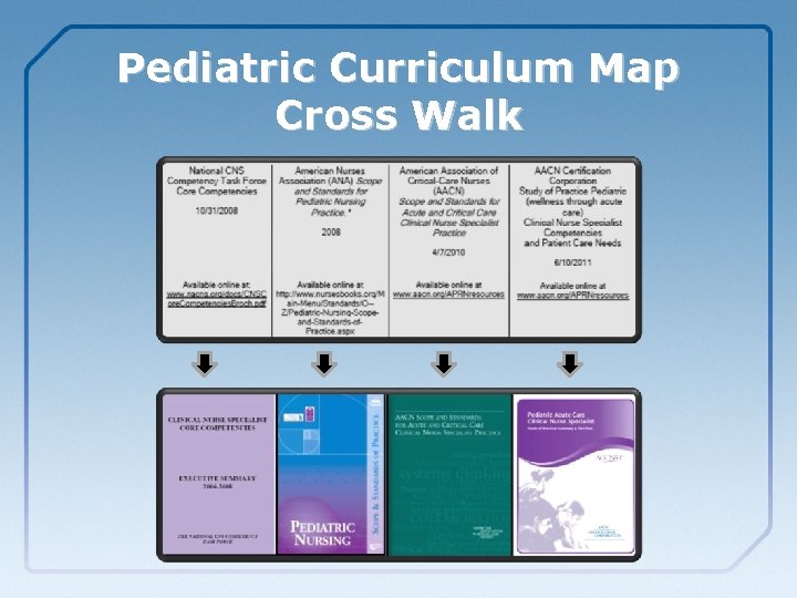 Pediatric Curriculum Map Cross Walk 