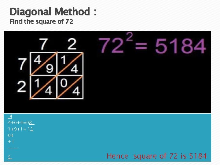 Diagonal Method : Find the square of 72 4 4+0+4=08 1+9+1= 11 04 +1