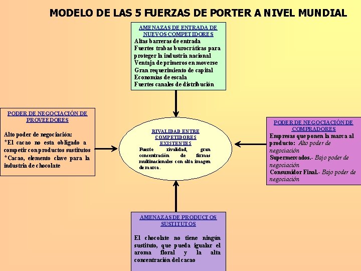 MODELO DE LAS 5 FUERZAS DE PORTER A NIVEL MUNDIAL AMENAZAS DE ENTRADA DE