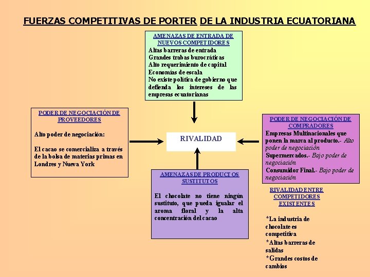 FUERZAS COMPETITIVAS DE PORTER DE LA INDUSTRIA ECUATORIANA AMENAZAS DE ENTRADA DE NUEVOS COMPETIDORES