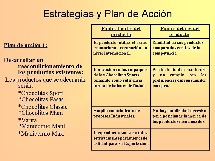 Estrategias y Plan de Acción Puntos fuertes del producto Plan de acción 1: El