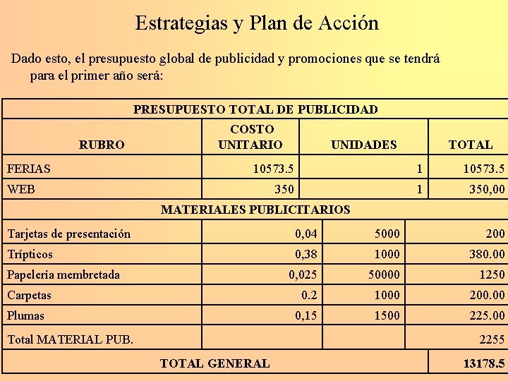 Estrategias y Plan de Acción Dado esto, el presupuesto global de publicidad y promociones