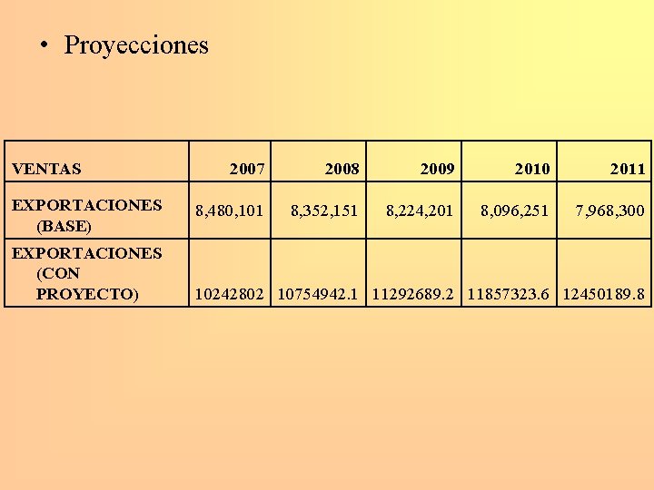  • Proyecciones VENTAS EXPORTACIONES (BASE) EXPORTACIONES (CON PROYECTO) 2007 2008 2009 2010 2011