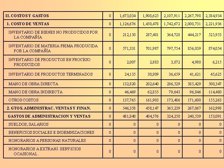 II. COSTOS Y GASTOS 0 1, 673, 034 1, 908, 625 2, 107, 911