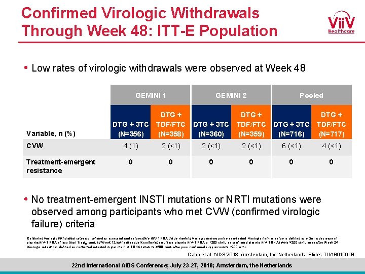 Confirmed Virologic Withdrawals Through Week 48: ITT-E Population • Low rates of virologic withdrawals