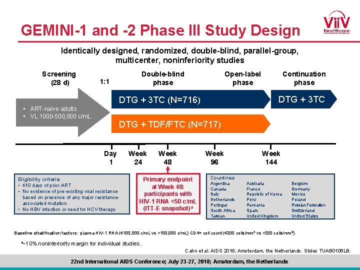 GEMINI-1 and -2 Phase III Study Design Identically designed, randomized, double-blind, parallel-group, multicenter, noninferiority