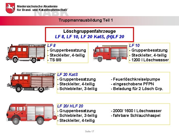 NABK Niedersächsische Akademie für Brand- und Katastrophenschutz Truppmannausbildung Teil 1 Löschgruppenfahrzeuge LF 8, LF