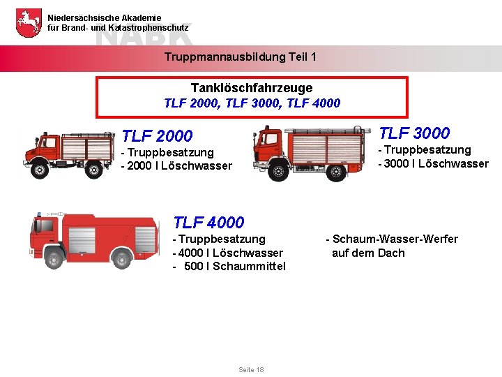NABK Niedersächsische Akademie für Brand- und Katastrophenschutz Truppmannausbildung Teil 1 Tanklöschfahrzeuge TLF 2000, TLF