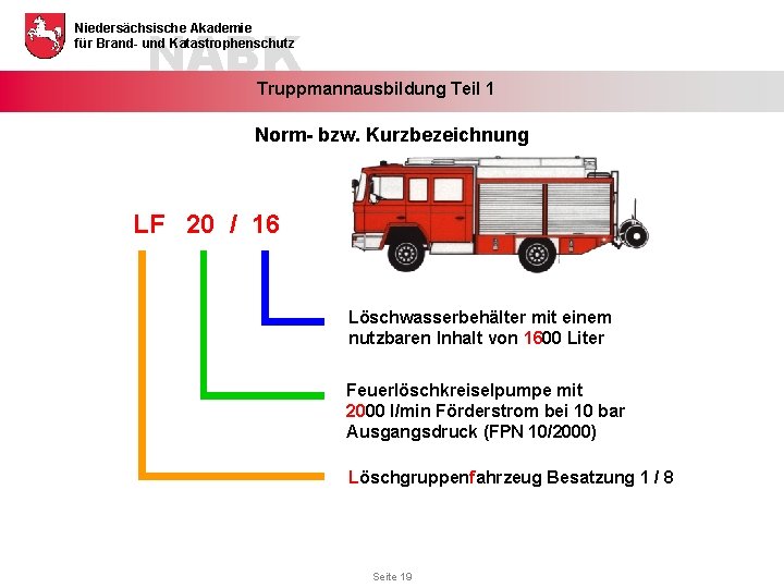 NABK Niedersächsische Akademie für Brand- und Katastrophenschutz Truppmannausbildung Teil 1 Norm- bzw. Kurzbezeichnung LF