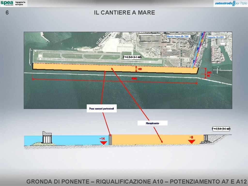 6 IL CANTIERE A MARE Rilancio Acqua alla TBM Trasporto SLURRY AEROPORTO 150 240