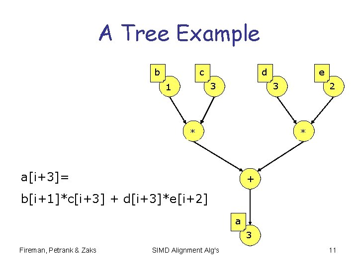 A Tree Example b c d 3 1 e 3 * 2 * a[i+3]=