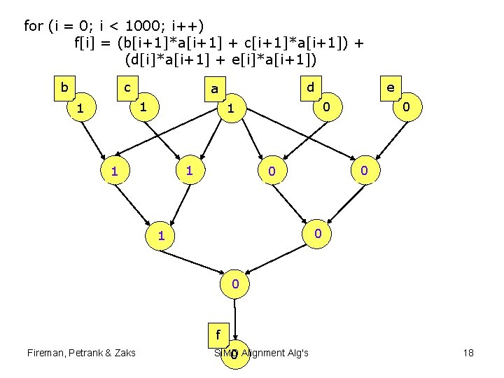 for (i = 0; i < 1000; i++) f[i] = (b[i+1]*a[i+1] + c[i+1]*a[i+1]) +