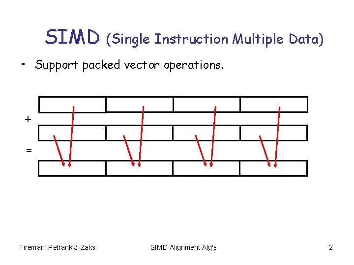 SIMD (Single Instruction Multiple Data) • Support packed vector operations. + = Fireman, Petrank SIMD (Single Instruction Multiple Data) • Support packed vector operations. + = Fireman, Petrank