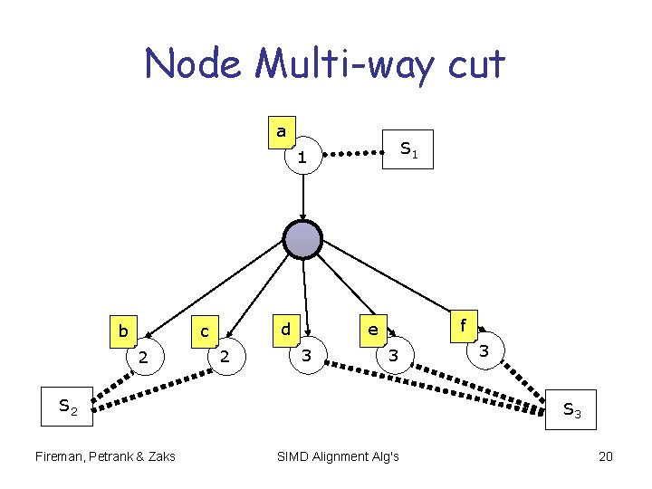 Node Multi-way cut a S 1 1 b d c 2 2 f e Node Multi-way cut a S 1 1 b d c 2 2 f e