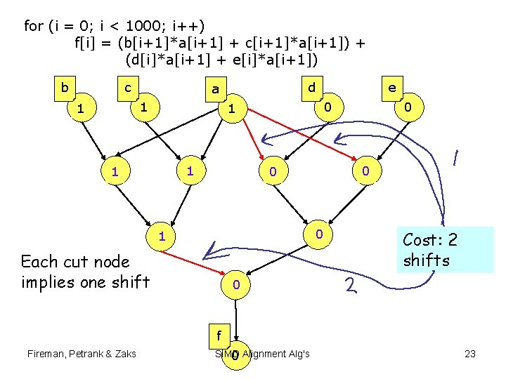 for (i = 0; i < 1000; i++) f[i] = (b[i+1]*a[i+1] + c[i+1]*a[i+1]) +