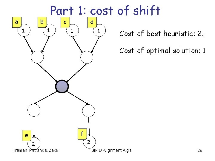 Part 1: cost of shift a b c 1 1 d 1 1 Cost Part 1: cost of shift a b c 1 1 d 1 1 Cost