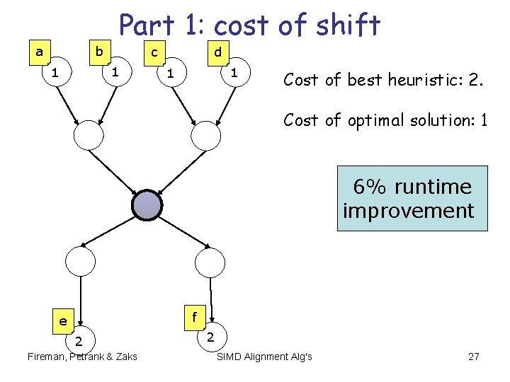 Part 1: cost of shift a b c 1 1 d 1 1 Cost Part 1: cost of shift a b c 1 1 d 1 1 Cost