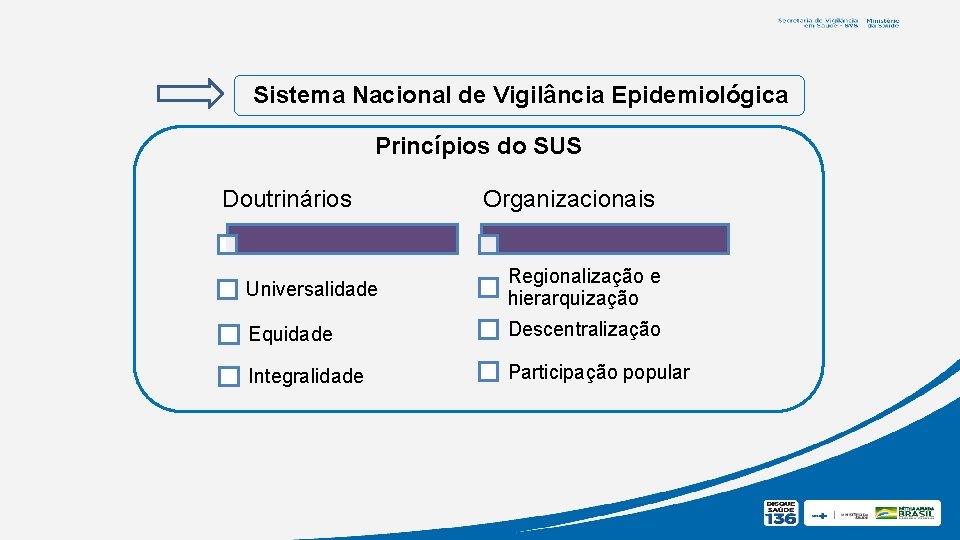 Sistema Nacional de Vigilância Epidemiológica Princípios do SUS Doutrinários Organizacionais Universalidade Regionalização e hierarquização