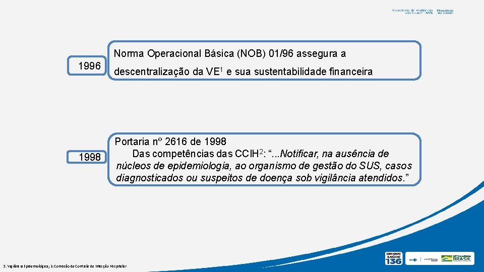  1996 1998 Norma Operacional Básica (NOB) 01/96 assegura a descentralização da VE 1