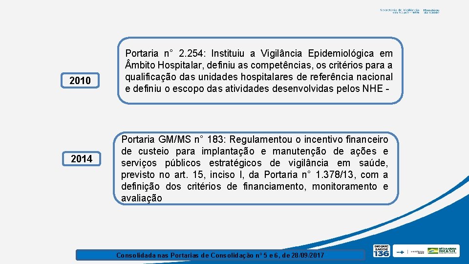 2010 2014 Portaria n° 2. 254: Instituiu a Vigilância Epidemiológica em mbito Hospitalar, definiu