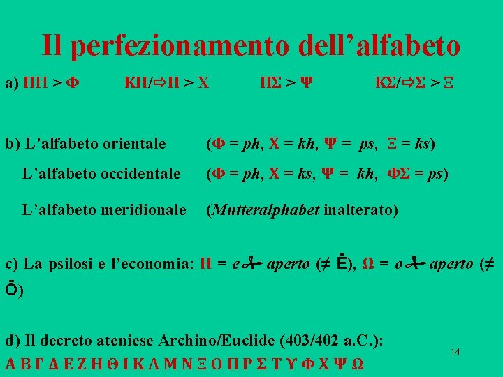 Il perfezionamento dell’alfabeto a) ΠH > Φ ΚΗ/ Η > X ΠΣ > Ψ Il perfezionamento dell’alfabeto a) ΠH > Φ ΚΗ/ Η > X ΠΣ > Ψ