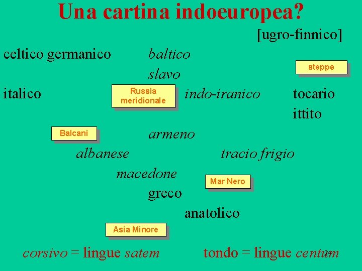 Una cartina indoeuropea? [ugro finnico] celtico germanico italico Balcani baltico slavo Russia indo-iranico meridionale