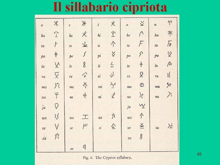 Il sillabario cipriota 60 Il sillabario cipriota 60