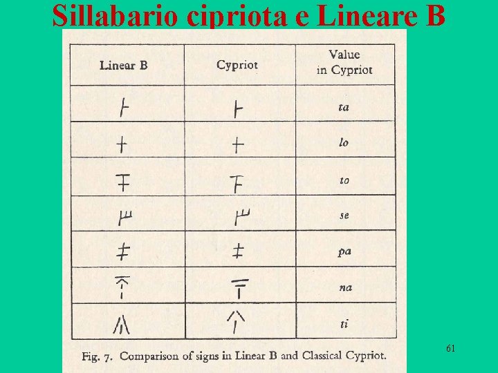 Sillabario cipriota e Lineare B 61 Sillabario cipriota e Lineare B 61