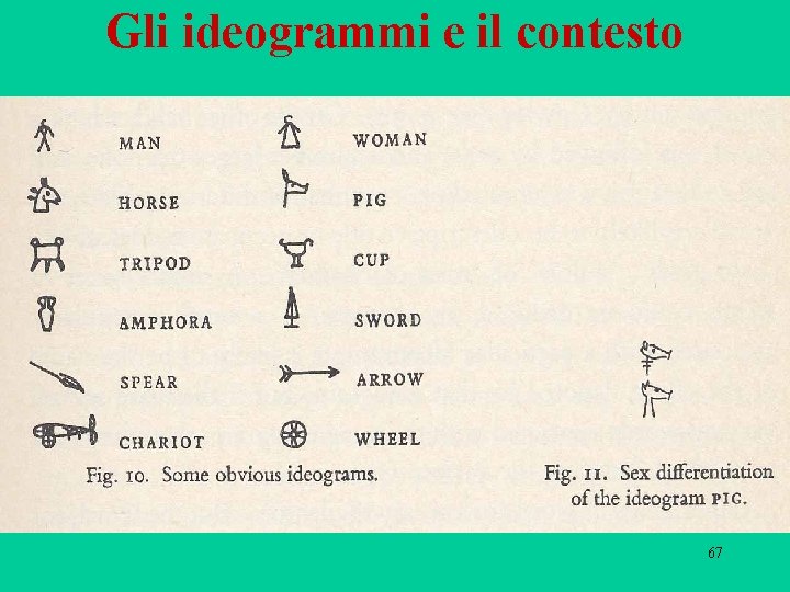 Gli ideogrammi e il contesto 67 Gli ideogrammi e il contesto 67
