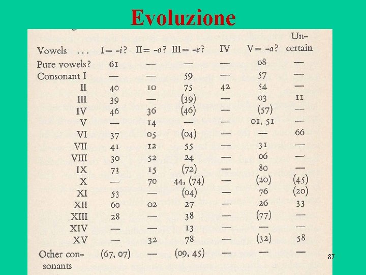 Evoluzione 87 Evoluzione 87