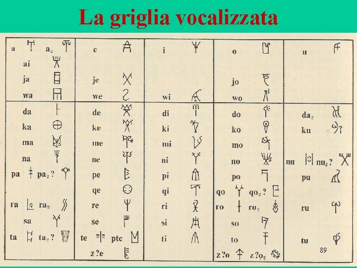 La griglia vocalizzata 89 La griglia vocalizzata 89