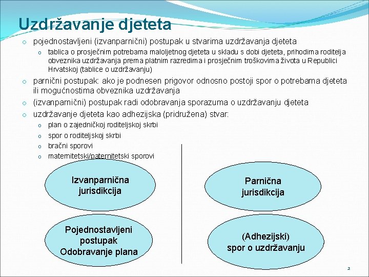 Uzdržavanje djeteta o pojednostavljeni (izvanparnični) postupak u stvarima uzdržavanja djeteta o tablica o prosječnim