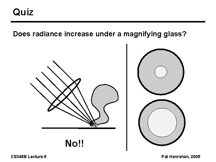 Quiz Does radiance increase under a magnifying glass? No!! CS 348 B Lecture 5