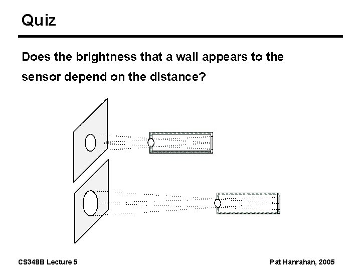 Quiz Does the brightness that a wall appears to the sensor depend on the