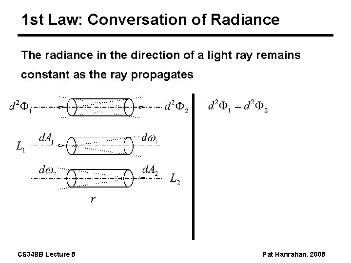 1 st Law: Conversation of Radiance The radiance in the direction of a light