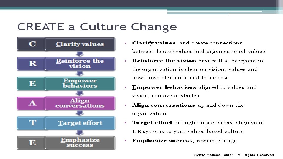 CHANGING OUR CULTURE… 