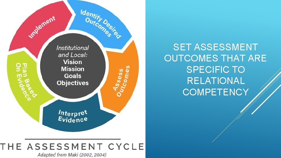 SET ASSESSMENT OUTCOMES THAT ARE SPECIFIC TO RELATIONAL COMPETENCY 
