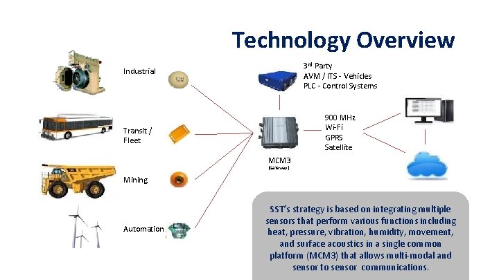 Technology Overview 3 rd Party AVM / ITS - Vehicles PLC - Control Systems