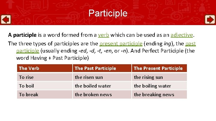 Participle A participle is a word formed from a verb which can be used Participle A participle is a word formed from a verb which can be used