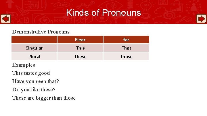 Kinds of Pronouns Demonstrative Pronouns Near This tastes good This Have Singular You seen