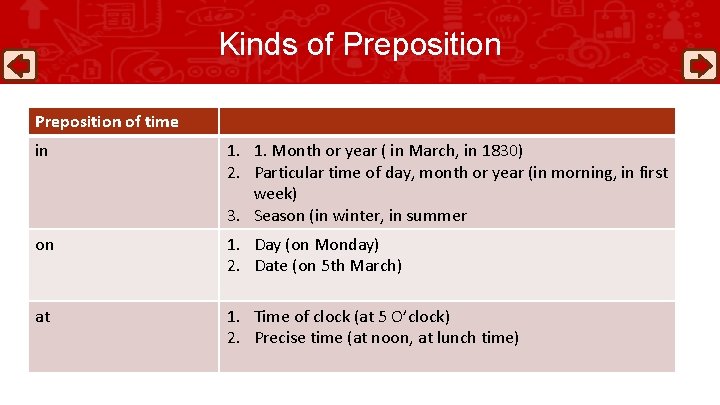 Kinds of Preposition of time in 1. 1. Month or year ( in March,