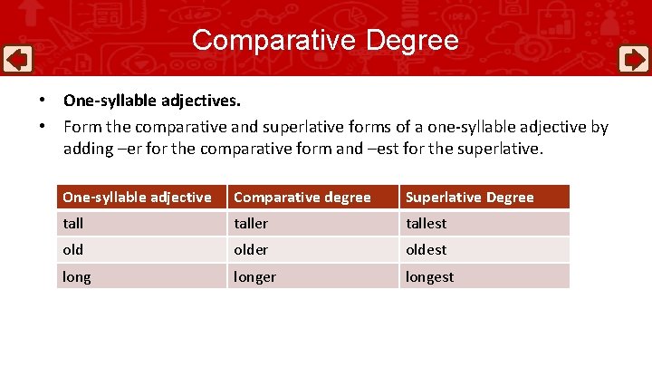 Comparative Degree • One-syllable adjectives. • Form the comparative and superlative forms of a
