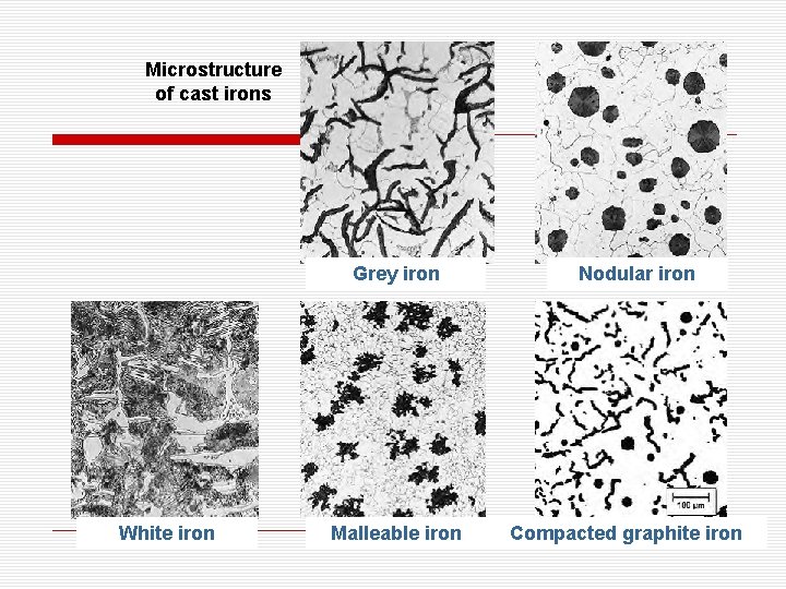 Microstructure of cast irons Grey iron White iron Malleable iron Nodular iron Compacted graphite Microstructure of cast irons Grey iron White iron Malleable iron Nodular iron Compacted graphite